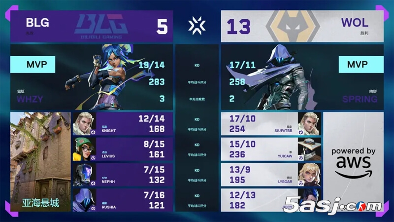 WOL 2-0横扫BLG晋级八强 小春关键四杀助狼队赢下CN赛区内战